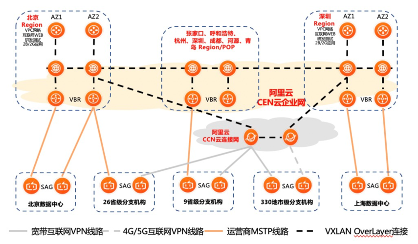 阿里云线路