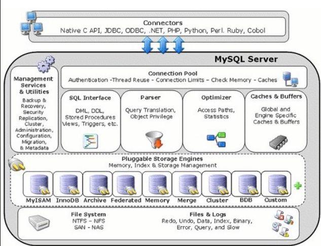连接云服务器mysql数据库的方法是什么意思