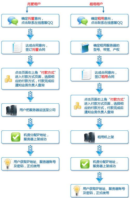 韩国服务器租用时注意事项有哪些呢