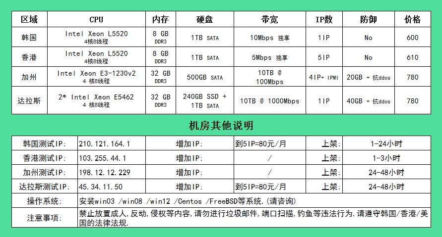 韩国服务器租用时注意事项有哪些呢