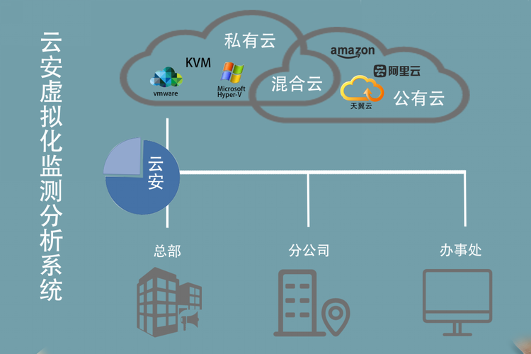 新加坡云服务器租用流程是什么