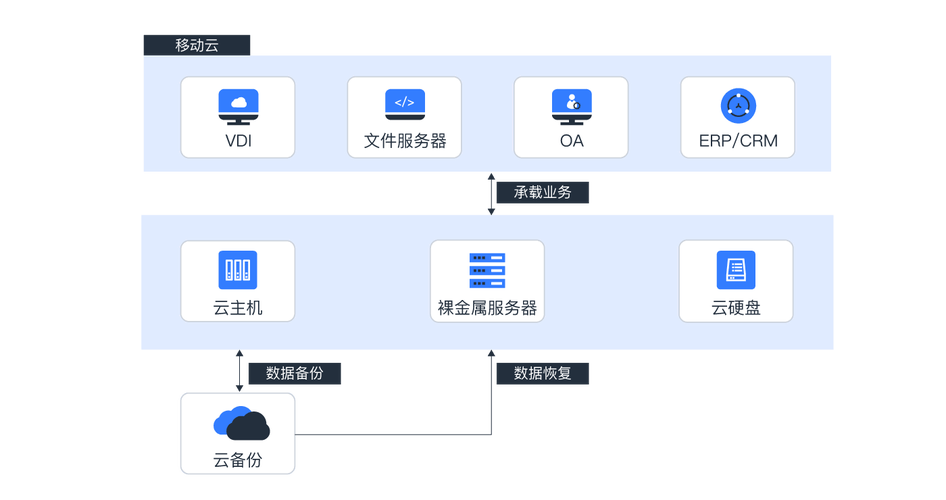 云服务器数据导入的步骤是什么