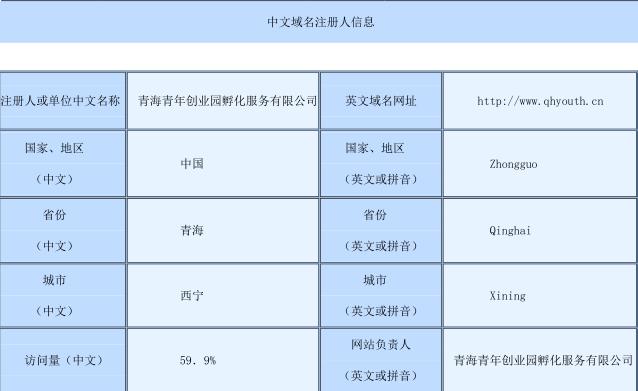 中文域名注册费用标准