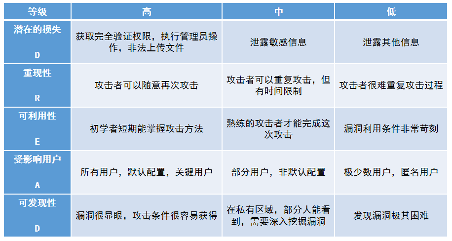 威胁建模是什么意思啊