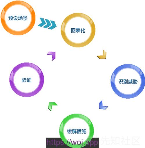 威胁建模是什么意思啊