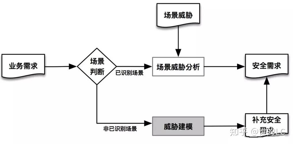 威胁建模是什么意思啊