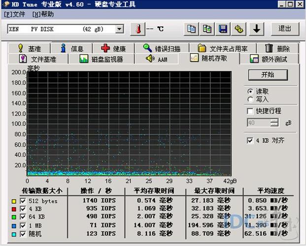 西部数码弹性云主机初体验—磁盘IO篇（西部数码的云主机怎么样）