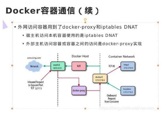 docker容器与容器之间通信