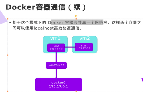 docker容器与容器之间通信