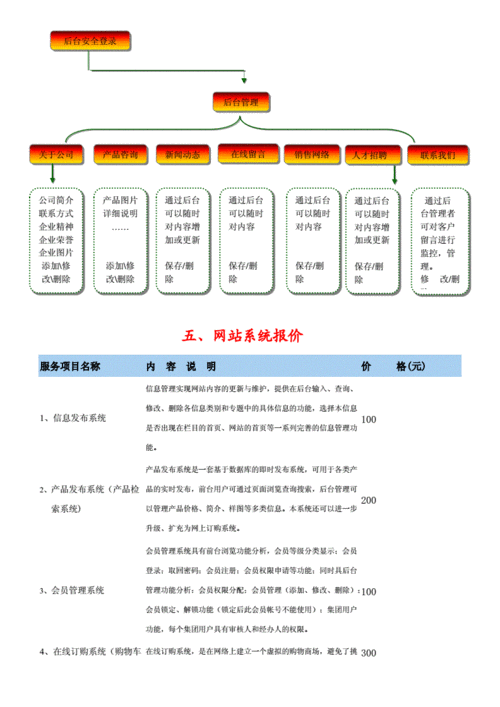 上海网站建设方案策划