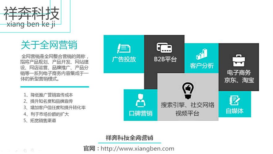 东莞网络推广服务是如何实现品牌营销的,了解东莞网络推广服务的优势