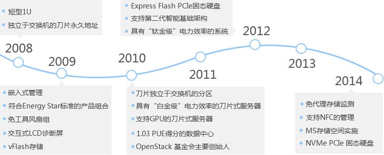 了解专用服务器的发展历程英语