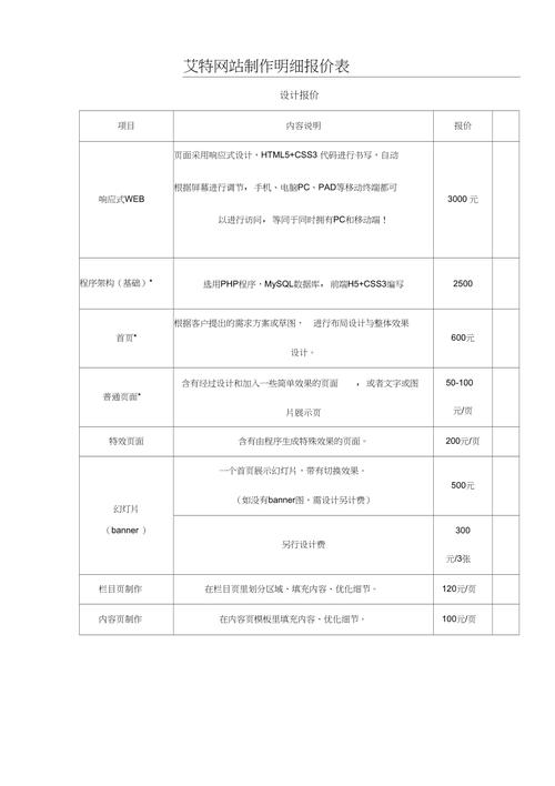 企业网页设计报价是如何进行的,如何确定企业网页设计的报价