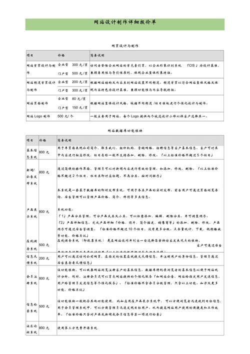 企业网页设计报价是如何进行的,如何确定企业网页设计的报价