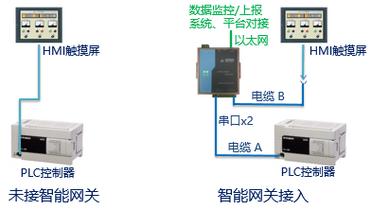 云服务器端口被占用如何处理