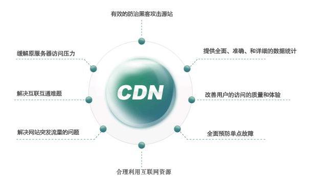 香港服务器使用cdn有什么优势吗
