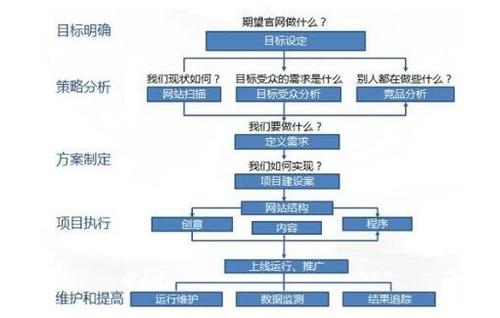 重庆网站建设吧,附详细介绍