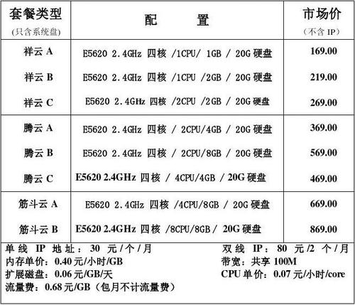 云服务器规格有哪些（云服务器规格有哪些型号）