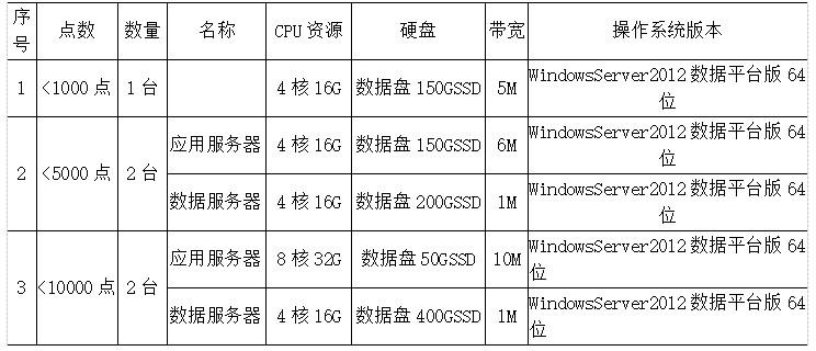 云服务器规格有哪些（云服务器规格有哪些型号）