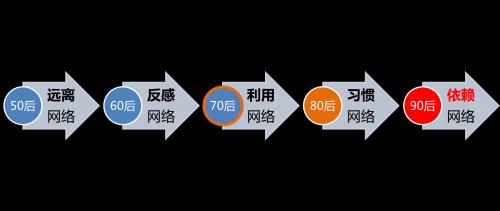 网站技术能否改变未来,探索网站技术的未来发展趋势