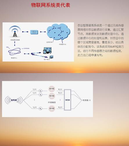 物联网应用系统开发的主要步骤