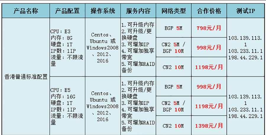 香港ip比较多的做采集为啥更合适