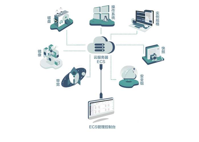 租用云服务器可以做什么事