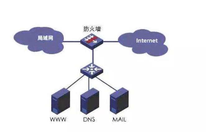 什么网络防火墙好用