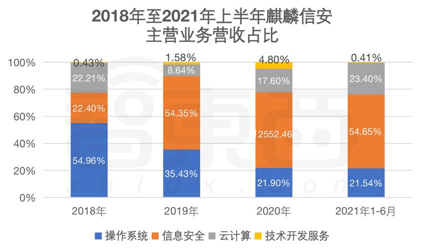 腾讯信安是什么部门的