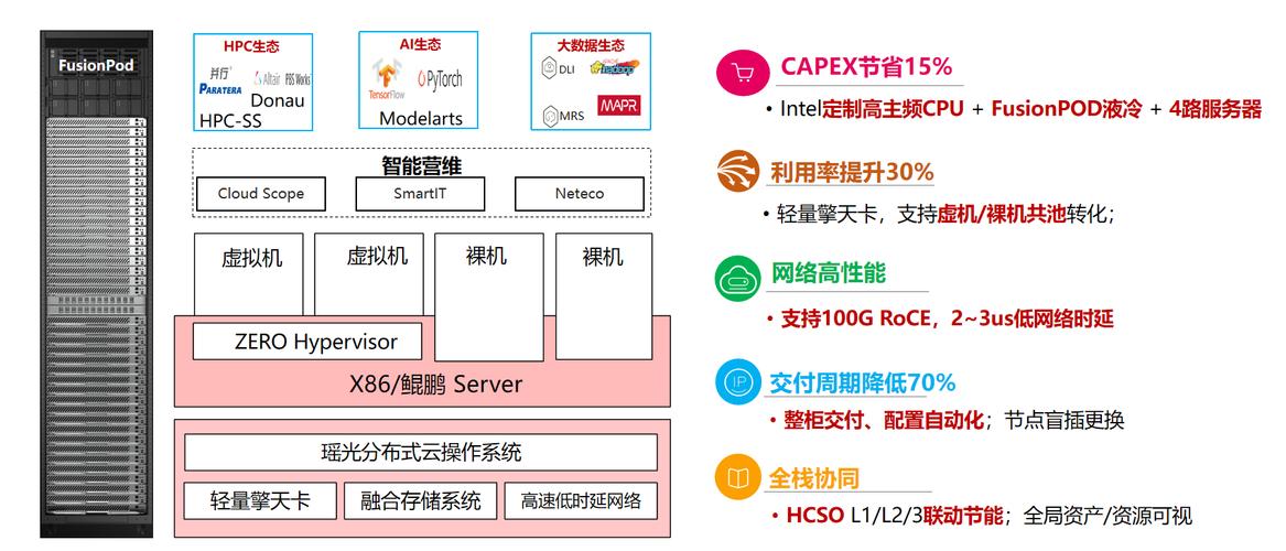 弹性云服务器的优势有哪些