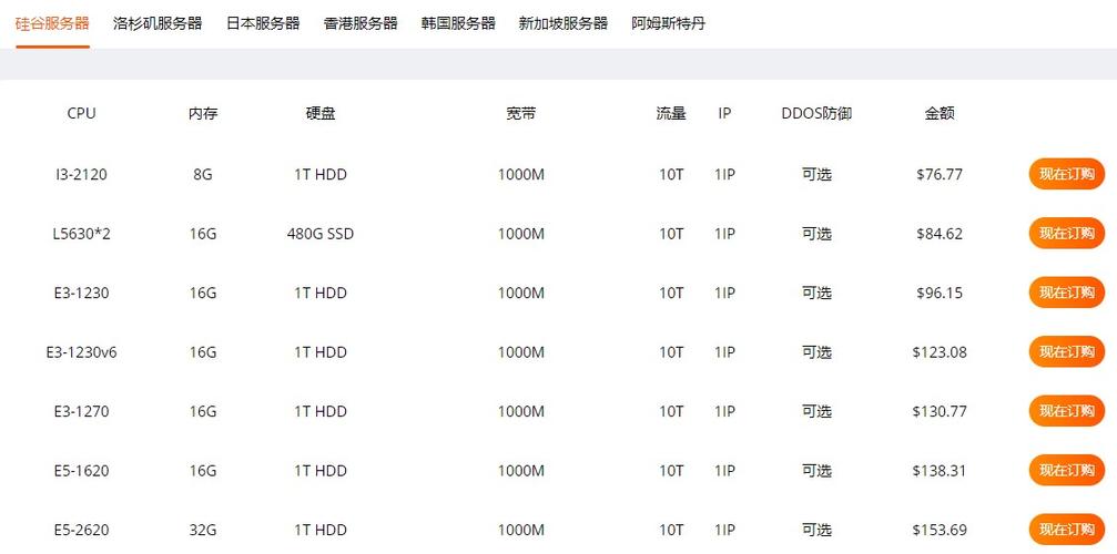 租用国外游戏服务器应该注意什么