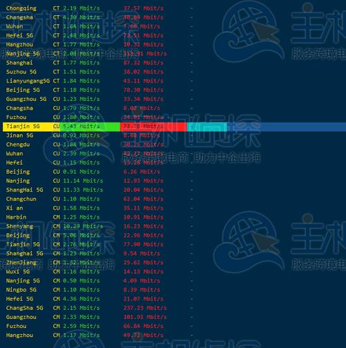 便宜vps美国主机租用怎么评测