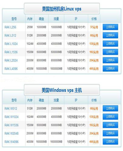 便宜vps美国主机租用怎么评测