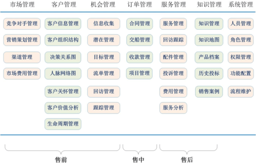 CRM服务器系统是如何管理线索和商机提升企业销售额的？