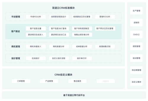 桂哥网络的CRM服务器是如何帮助客户进行精细化管理的？