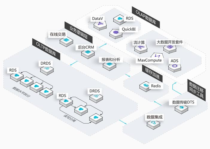 阿里云分布式文件系统