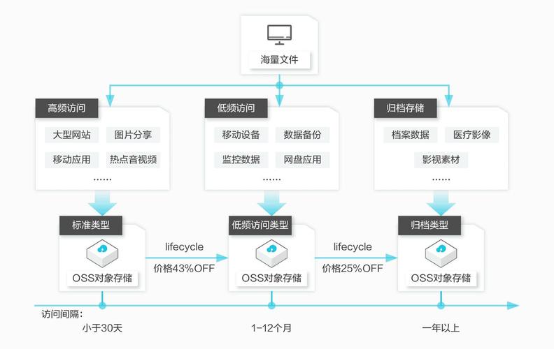 阿里云分布式文件系统