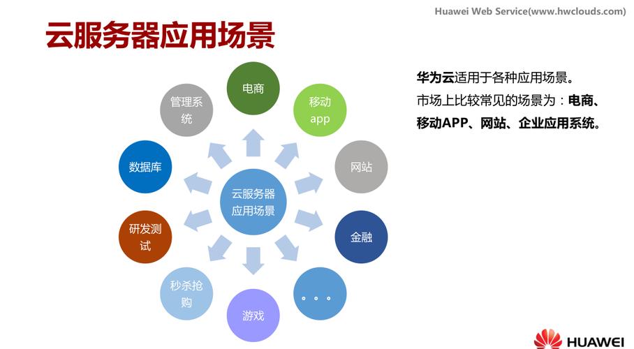 云服务器的应用场景有哪些