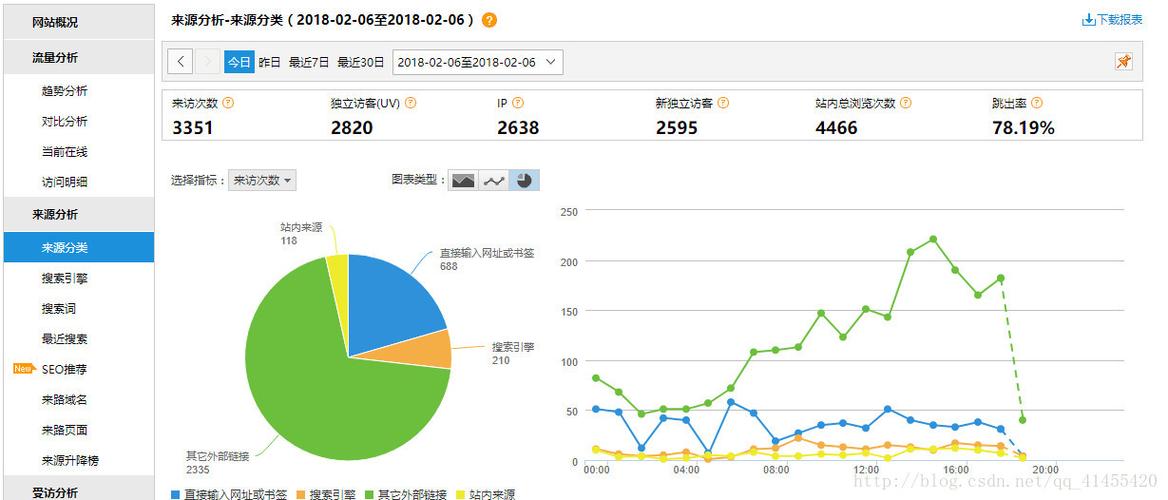 青岛网站制作如何提高用户访问量,了解青岛网站制作的流程及优势