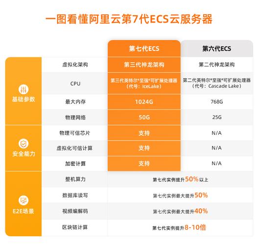 阿里S6云服务器，云服务器ecs共享型s62022年更新（阿里云 s6）