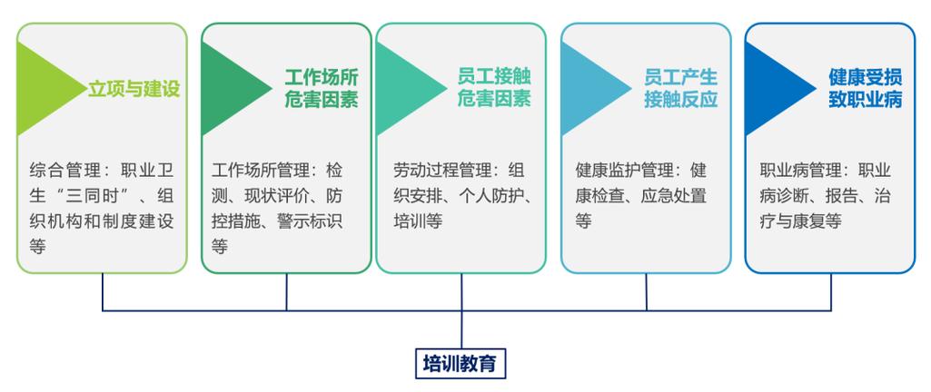 为什么需要管理人