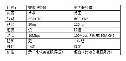 香港服务器哪家最快，如何选择