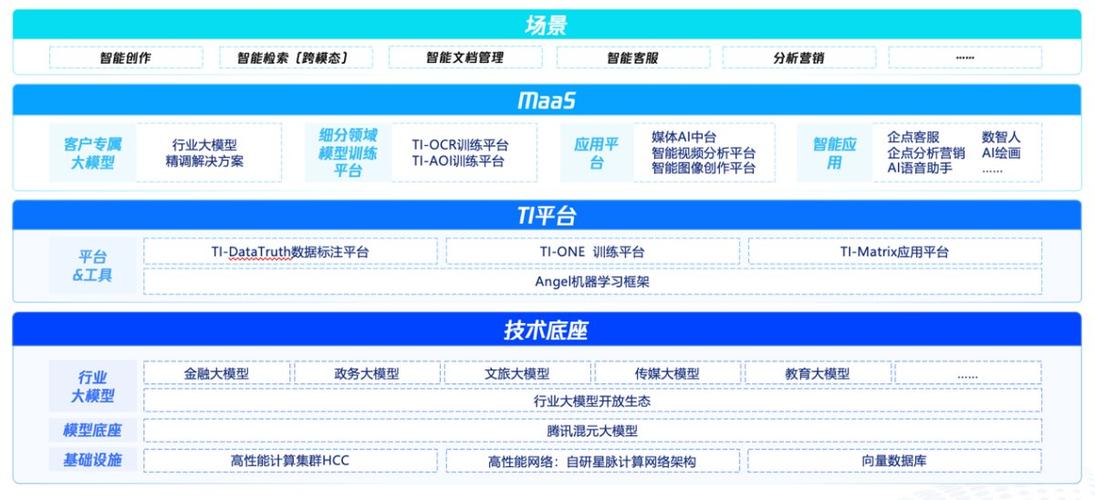 腾讯云国际版注册,腾讯云国际业务2022年更新