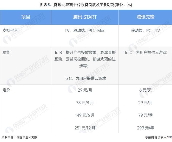 腾讯云国际版注册,腾讯云国际业务2022年更新