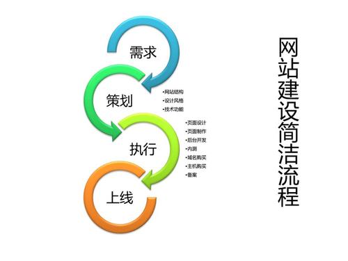 网页建站的步骤是什么,简单易懂的网页建站教程