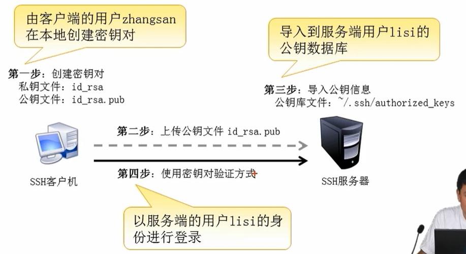 创建ssh密钥对