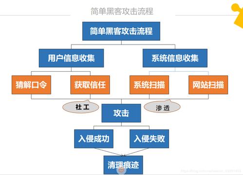 为什么社会工程攻击产生