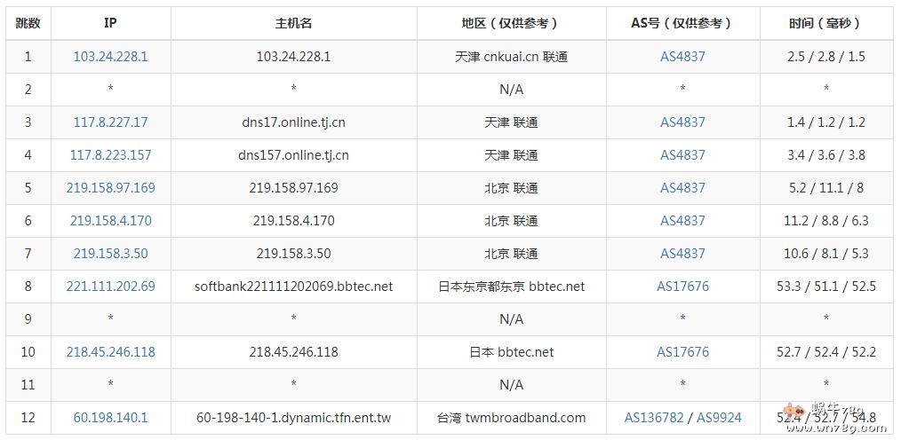 日本大带宽vps租用有哪些好处