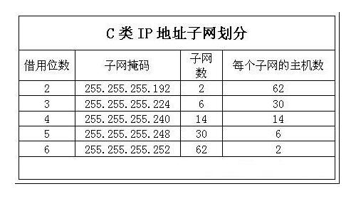 网站推广如何破局？ip比较多的站群是个好工具