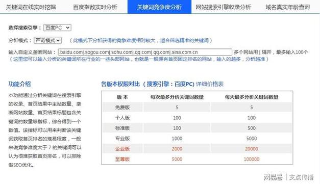 邵阳seo如何提高网站流量,邵阳seo市场需求与现状